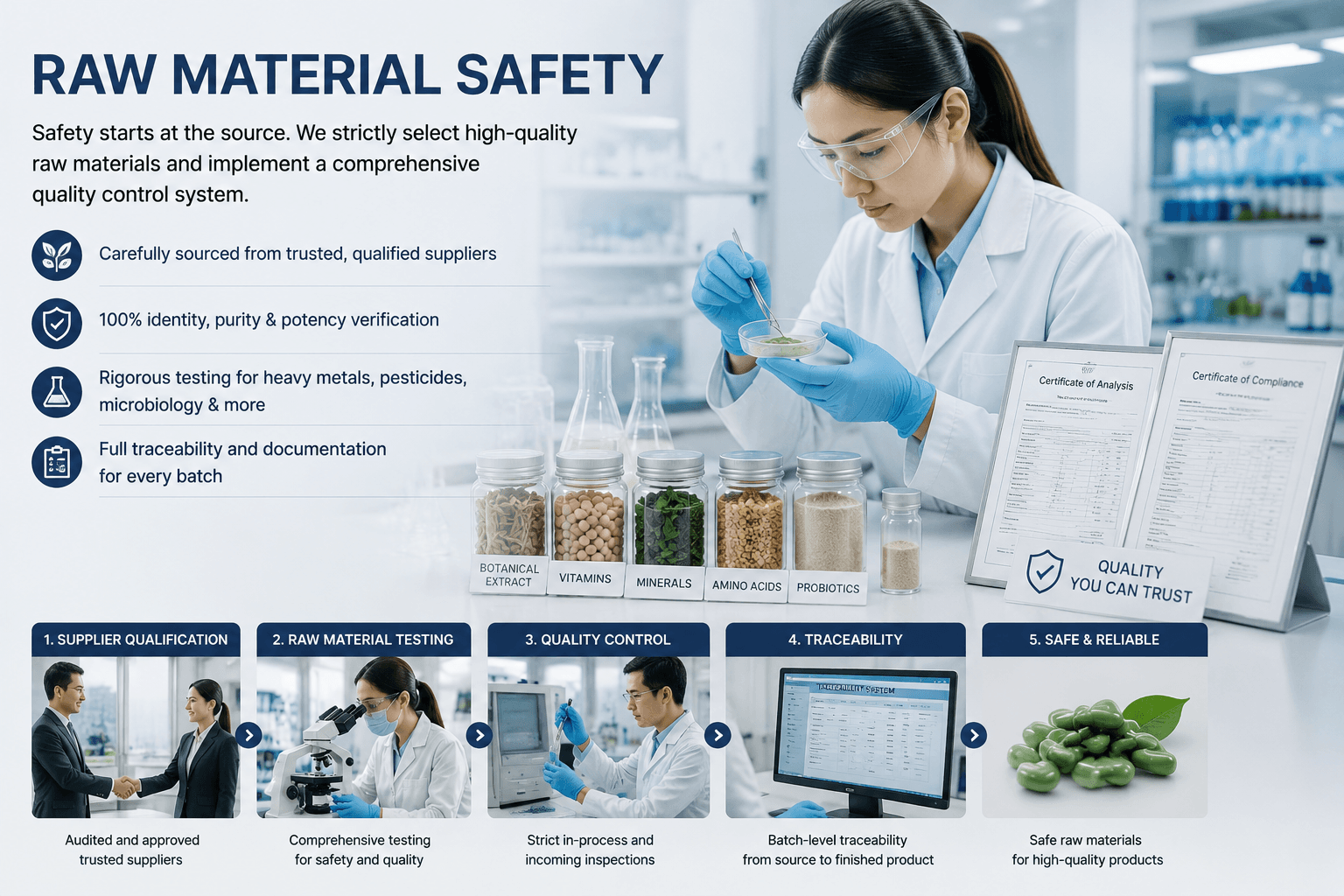 Raw Material Safety