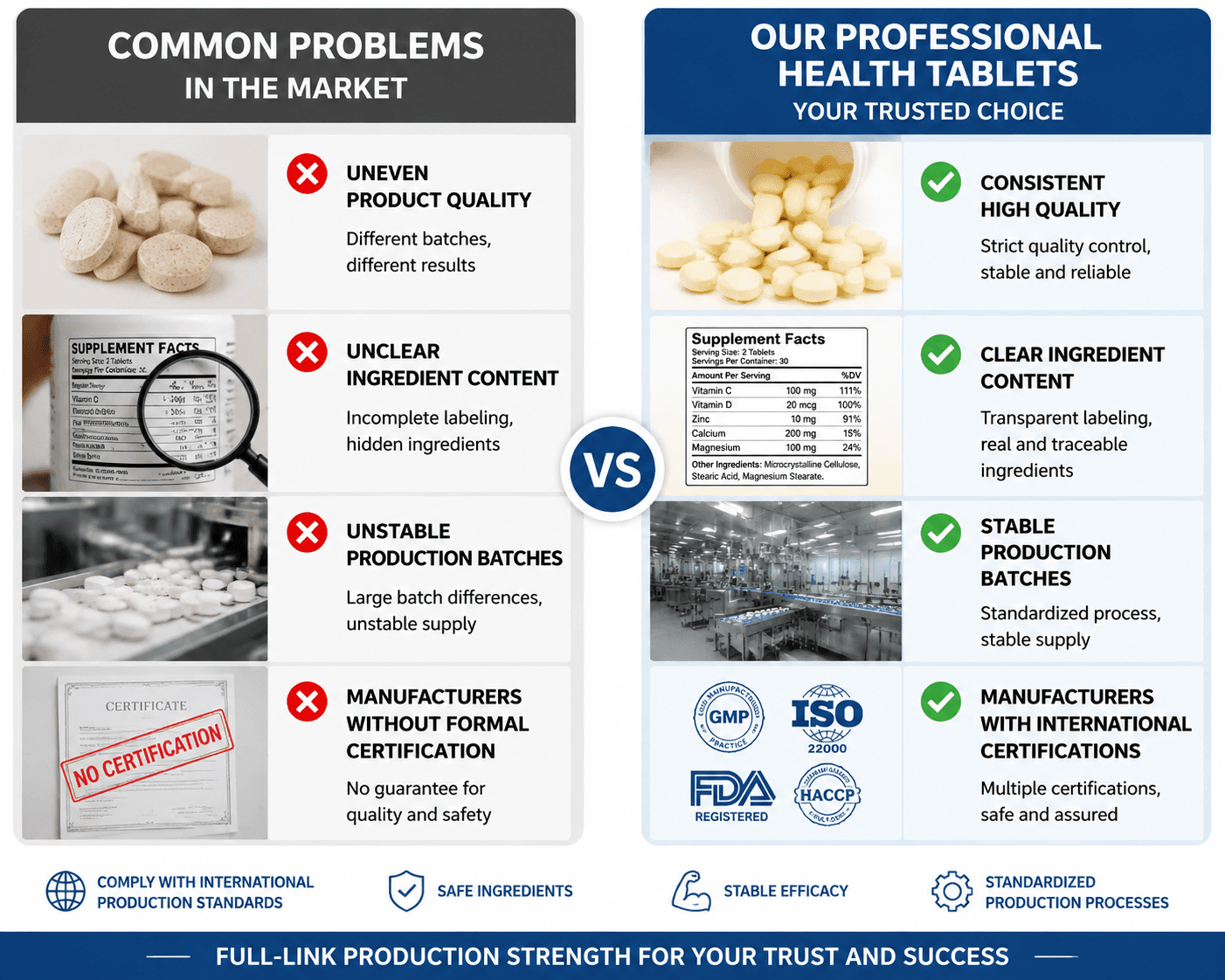Health Supplement Tablets: Full Production Process, Quality Standard & Custom OEM/ODM Solutions